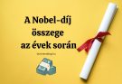 nobel díj összege