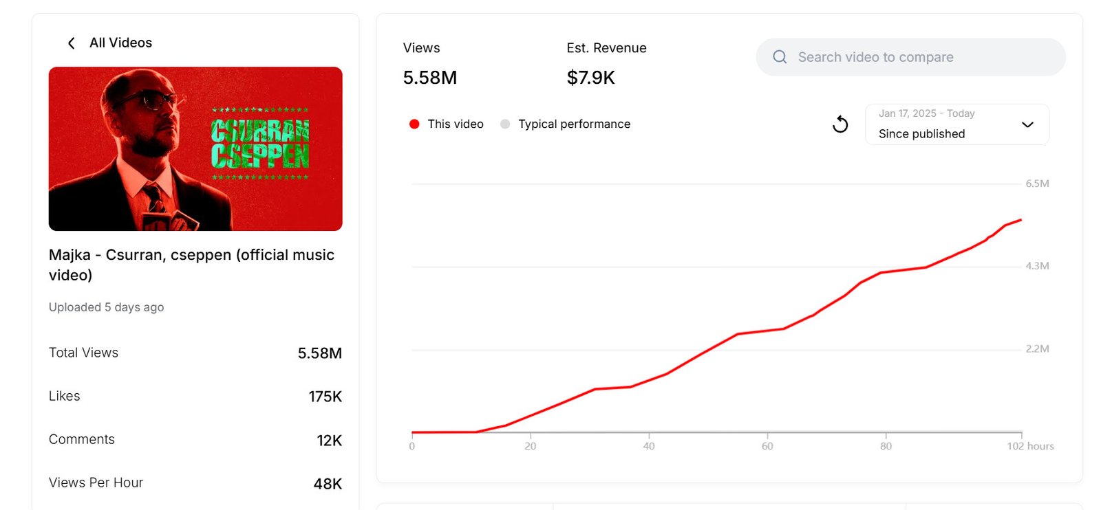 Majka youtube bevétel viewstats.com